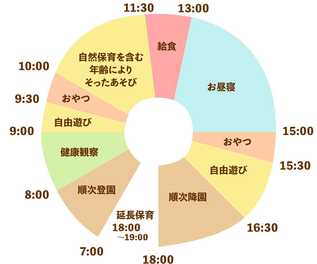 0・1・2歳