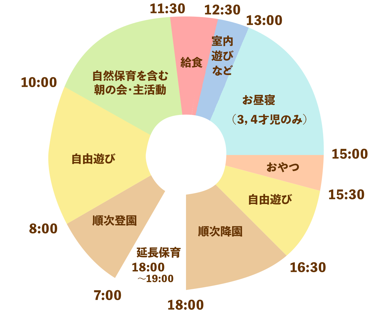 3・4・5歳